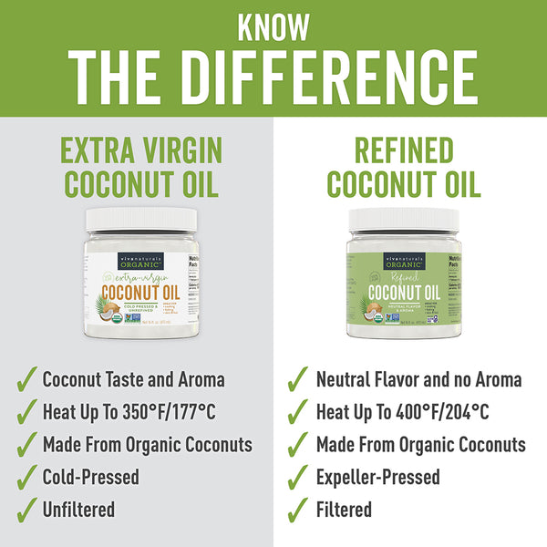 Coconut Oil, Refined